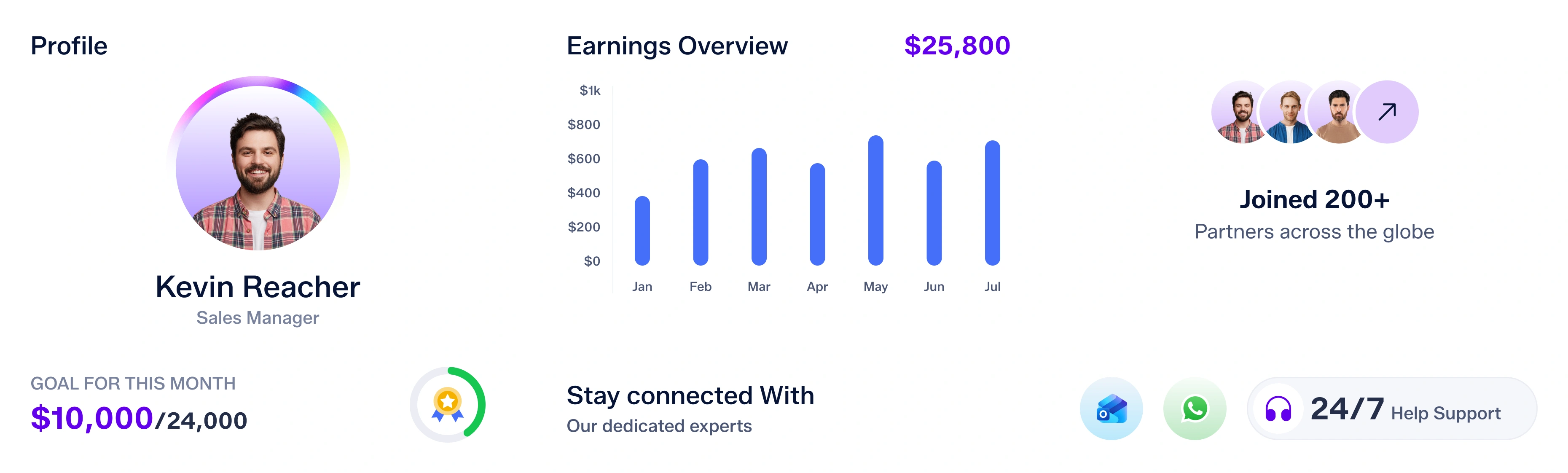 Partner Dashboard Overview